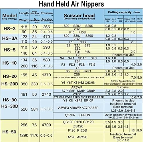 Jiuneng Air Pneumatic Nipper Shear Cutter Heads, FD9P за HS-30 сечење тврда пластика 7.0мм мека пластика 10,0 mm метални жици за замена на ножици за замена